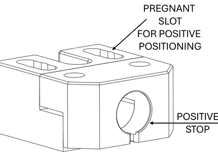 #WMT-30MM-FPXZ 30mm Positive Stop Sensor Mount , Pregnant Slot, All -Steel Construction, ACTIVSTONE Coated