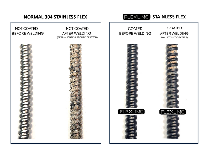 FLEXLINC TESTED